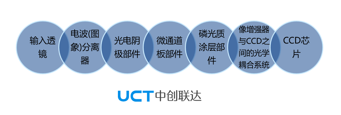 光信號(hào)產(chǎn)生系統(tǒng)